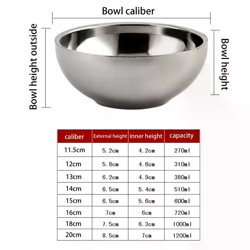 Tazón de Acero Inoxidable para - Meal Preparation reseña y precio