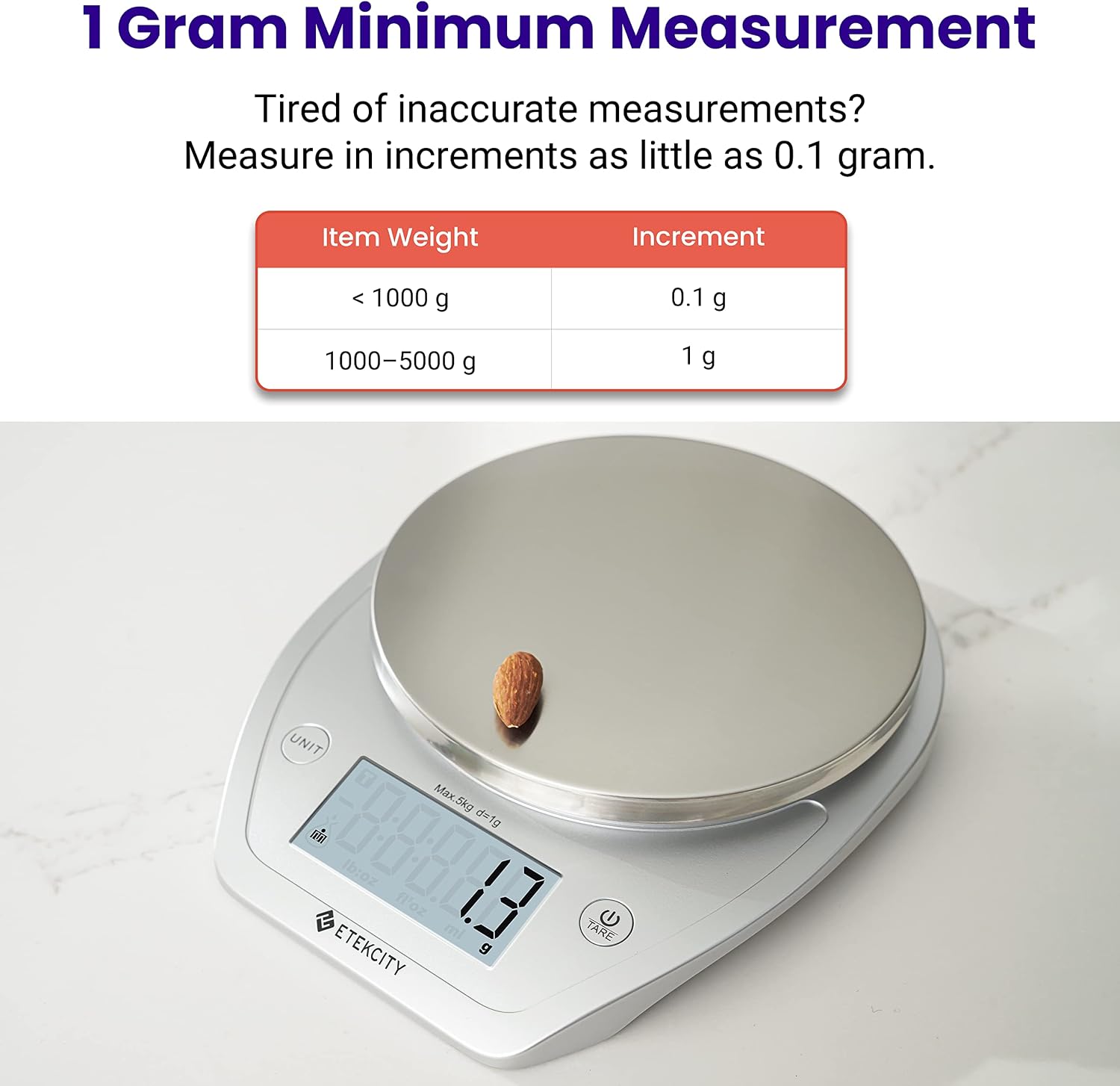 Báscula Digital para Alimentos - Meal Prep Diet reseña y precio